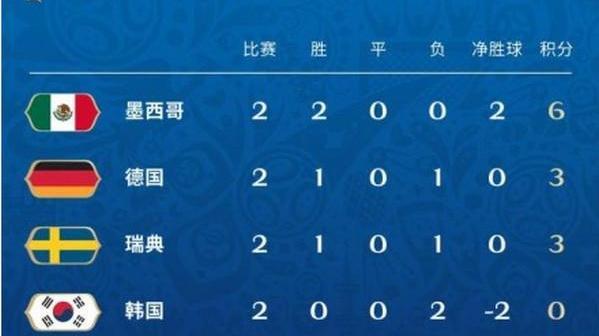 韩国vs德国世界杯的成绩